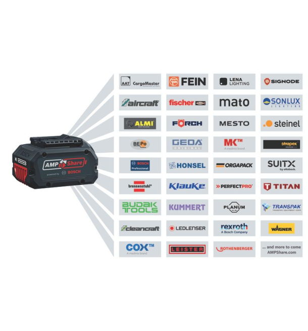 GAL 18V-160 C Professional